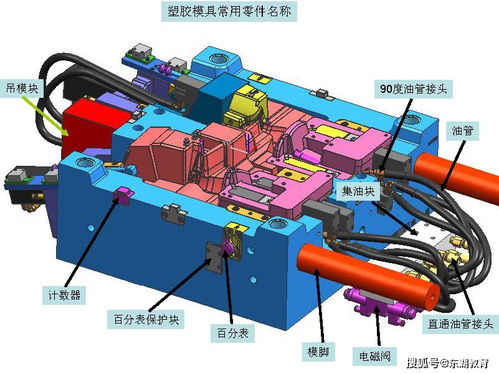 模具標準零件與箱包配件 東湖教育的專業解讀